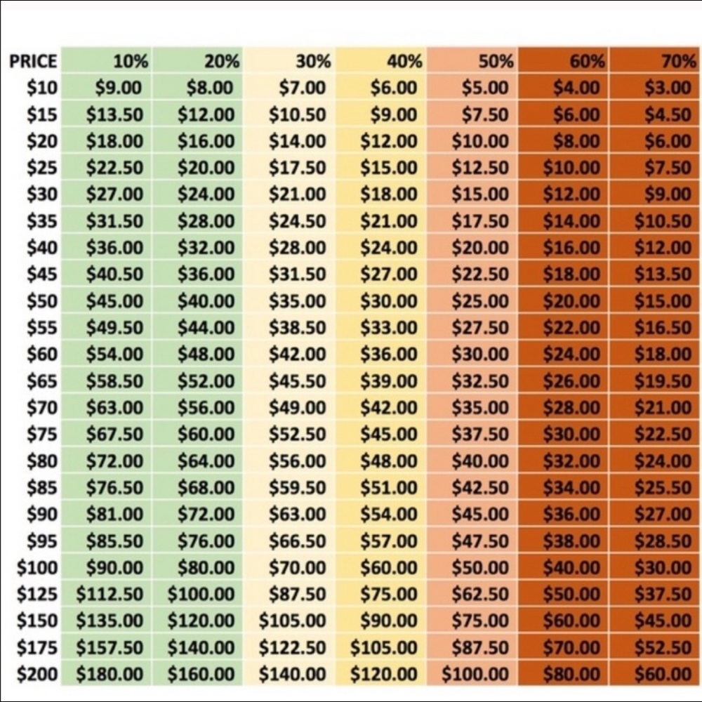 If you don’t like the price make an offer.